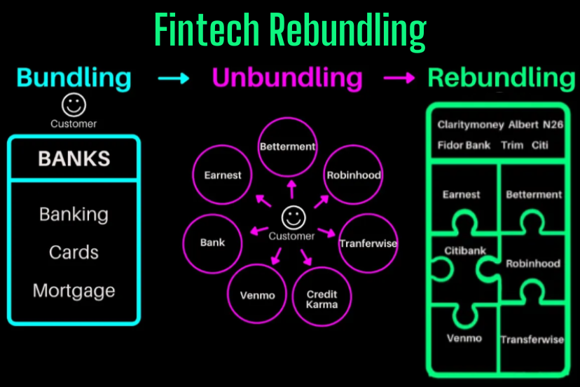 How Fintech Innovation Is Shaping The Future Of Finance